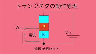 トランジスタの動作原理