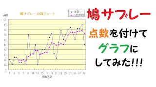 鳩サブレー第３３弾！　まさかの失敗。。。