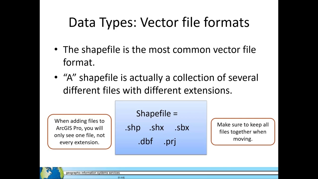 GIS Level 1 Video 9: Geospatial File Formats - YouTube