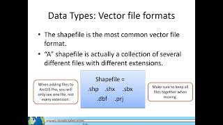 GIS Level 1 Video 9: Geospatial file formats
