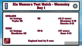 Indian Women vs England Women test match 2014