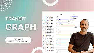 How to Read the Transit Graph | True Sky Tutorial