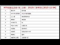 2015年 第49周 ‎mtv偶像金曲榜‬ 華人音樂 羅志祥 致命傷