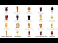 Every Beer Explained in 12 minutes