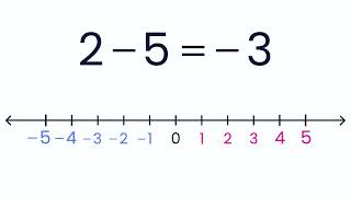 What Does the Minus Sign Tell You?