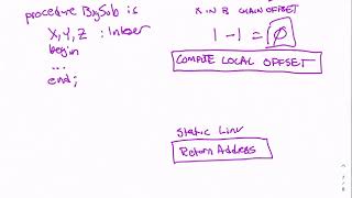 CSC323 Subprograms Nested Subprograms & Stack