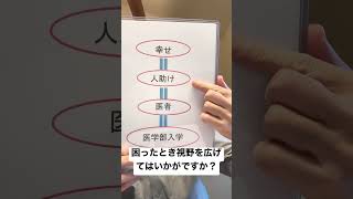 《視野を広げる方法 : 全３回の②》抽象度を上げるコツです。#shorts #nlp #視野