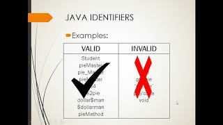 2.2 Java Syntax and Grammar