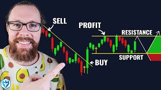 How to Read Candlestick Charts (with ZERO experience)