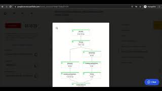 Qwiklabs # Serverless Data Analysis with Dataflow: Side Inputs (Java)