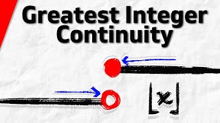 Continuity of the Greatest Integer Function | Calculus 1 Exercises