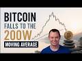 Bitcoin Falls to the 200W Moving Average
