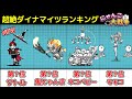 超激ダイナマイツ当たりランキング!!【にゃんこ大戦争 / The Battle Cats】