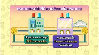 กินอยู่ปลอดภัย EP.7 food safety process