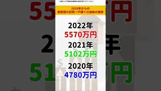 【高騰】注文住宅の価格はどこまで上がる？ #shorts