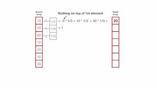 1D Convolution