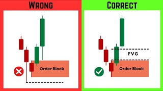 Full Video - Order Block Trading Strategy | Smart Money Concepts | #trading #stockmarket