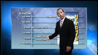 Why do the clouds move?