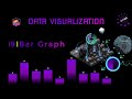 Bar Graph in Tamil | Matplotlib Tutorials in Tamil