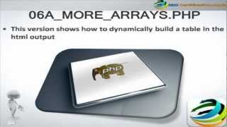 INTRODUCTION TO PHP, general-purpose server-side scripting PROGRAMMING LANGUAGE)