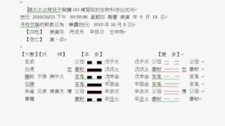 台北張太太占問兒子報讀OO補習班吉凶