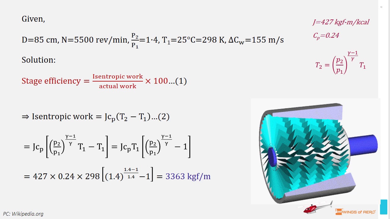 Stage Efficiency Of Axial Compressor | GATE AE 147 | Propulsion - YouTube