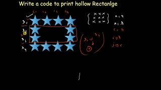 Mostly Asked Java Interview Questions | Patterns | Hollow Square Pattern