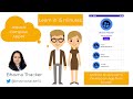 Jetpack Compose Android App Tutorial #1| Manage State in Compose | Learn your first app in 15 mins
