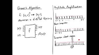 Quantum Computing 11-3: Grover's algorithm