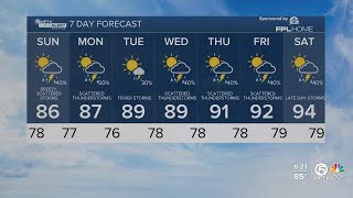 First alert forecast for evening of june 1, 2024