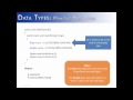 Data Types Part 3: double (Java)