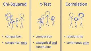 Choosing a Statistical Test for Your IB Biology IA
