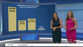 Latest number of Coronavirus in Florida