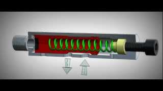 Full Auto Exhaust Valve - 3 Way Pressure Relief concept