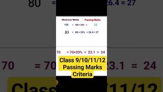 CBSE Class 9/10/11/12 Passing marks Criteria 2024-2025 #cbse #upboard #cbseboard #shorts #ytshorts