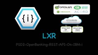 PSD2 Open Banking API on IBM i (1080)