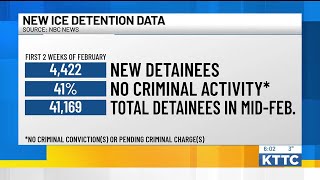 DIGGING DEEPER: New ICE data shows who’s being arrested during immigration crackdown
