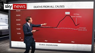 Coronavirus: Excess deaths of 64,000 in UK during COVID-19 pandemic