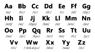 English Alphabet Pronunciation | English Alphabet for Beginners