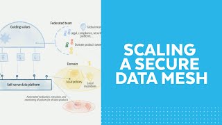 How Roche Securely Scales a Data Mesh on Snowflake