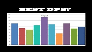 WotLK DPS Rankings by Class