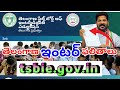 Ts Inter Results 2024 | Ts inter results 2024 Release Date | Ts inter results 2024 latest ts inter