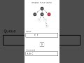 BFS | Breadth First Search  #animation