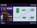 Introducing Spring AI by Christian Tzolov / Mark Pollack @ Spring I/O 2024