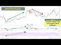 macd ve rsi stratejisi macd indikatörü rsi indikatörü İndikatörler nasıl kullanılır