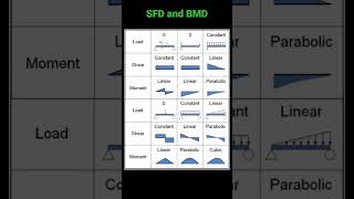 #sfd and bmd in Engineering