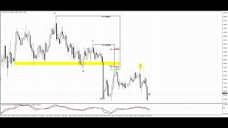 ForexPeaceArmy | Sive Morten EUR/USD Daily Video, 01.02.2025