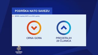 Smanjuje se podrška građana Crne Gore članstvu u NATO-u