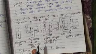 Kurt Lewin Field Theory(कर्ट लेविन का क्षेत्र सिद्धांत)