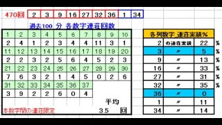 ロト７予想471回(5/20)__BIGChance７億円